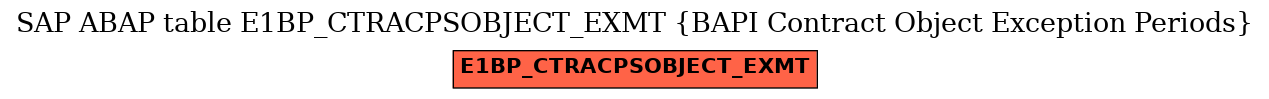 E-R Diagram for table E1BP_CTRACPSOBJECT_EXMT (BAPI Contract Object Exception Periods)