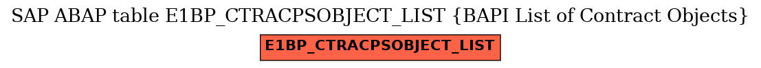 E-R Diagram for table E1BP_CTRACPSOBJECT_LIST (BAPI List of Contract Objects)