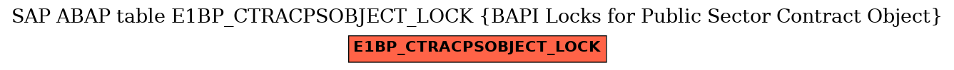 E-R Diagram for table E1BP_CTRACPSOBJECT_LOCK (BAPI Locks for Public Sector Contract Object)