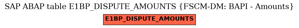 E-R Diagram for table E1BP_DISPUTE_AMOUNTS (FSCM-DM: BAPI - Amounts)