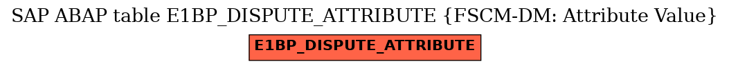 E-R Diagram for table E1BP_DISPUTE_ATTRIBUTE (FSCM-DM: Attribute Value)