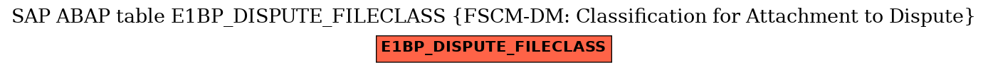E-R Diagram for table E1BP_DISPUTE_FILECLASS (FSCM-DM: Classification for Attachment to Dispute)
