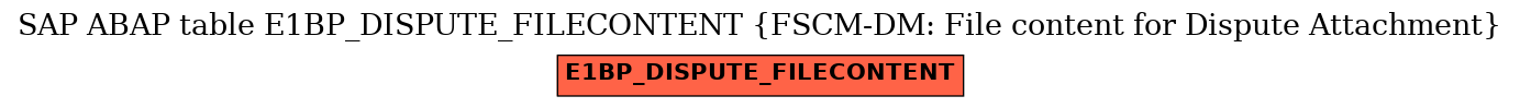 E-R Diagram for table E1BP_DISPUTE_FILECONTENT (FSCM-DM: File content for Dispute Attachment)