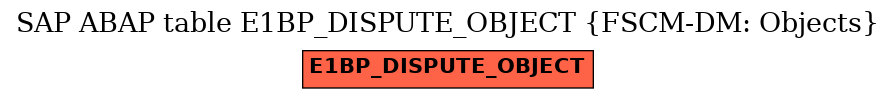 E-R Diagram for table E1BP_DISPUTE_OBJECT (FSCM-DM: Objects)