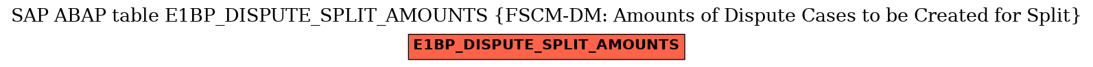 E-R Diagram for table E1BP_DISPUTE_SPLIT_AMOUNTS (FSCM-DM: Amounts of Dispute Cases to be Created for Split)