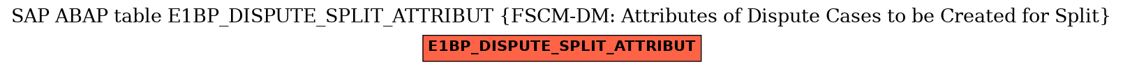 E-R Diagram for table E1BP_DISPUTE_SPLIT_ATTRIBUT (FSCM-DM: Attributes of Dispute Cases to be Created for Split)