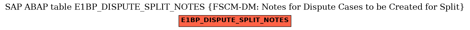 E-R Diagram for table E1BP_DISPUTE_SPLIT_NOTES (FSCM-DM: Notes for Dispute Cases to be Created for Split)