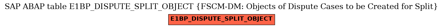 E-R Diagram for table E1BP_DISPUTE_SPLIT_OBJECT (FSCM-DM: Objects of Dispute Cases to be Created for Split)