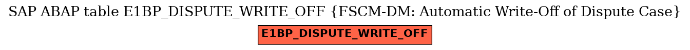 E-R Diagram for table E1BP_DISPUTE_WRITE_OFF (FSCM-DM: Automatic Write-Off of Dispute Case)
