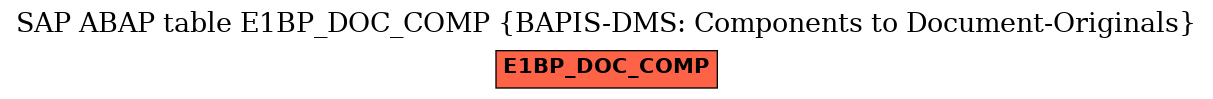 E-R Diagram for table E1BP_DOC_COMP (BAPIS-DMS: Components to Document-Originals)