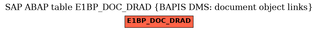 E-R Diagram for table E1BP_DOC_DRAD (BAPIS DMS: document object links)