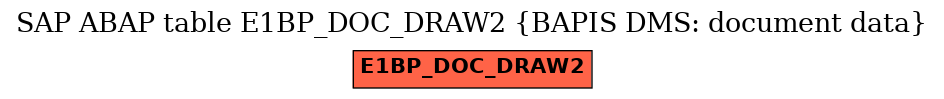 E-R Diagram for table E1BP_DOC_DRAW2 (BAPIS DMS: document data)