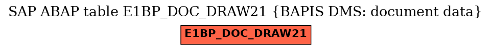 E-R Diagram for table E1BP_DOC_DRAW21 (BAPIS DMS: document data)