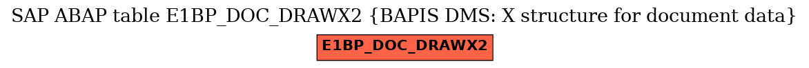 E-R Diagram for table E1BP_DOC_DRAWX2 (BAPIS DMS: X structure for document data)