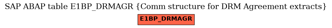 E-R Diagram for table E1BP_DRMAGR (Comm structure for DRM Agreement extracts)