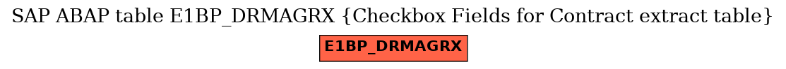 E-R Diagram for table E1BP_DRMAGRX (Checkbox Fields for Contract extract table)