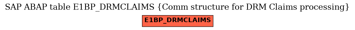 E-R Diagram for table E1BP_DRMCLAIMS (Comm structure for DRM Claims processing)