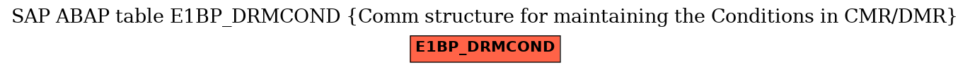 E-R Diagram for table E1BP_DRMCOND (Comm structure for maintaining the Conditions in CMR/DMR)