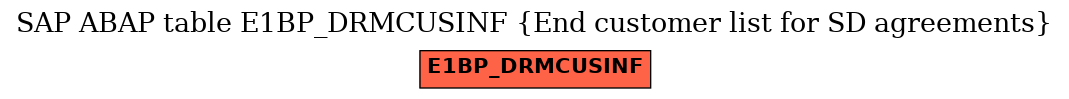 E-R Diagram for table E1BP_DRMCUSINF (End customer list for SD agreements)
