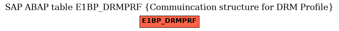 E-R Diagram for table E1BP_DRMPRF (Commuincation structure for DRM Profile)