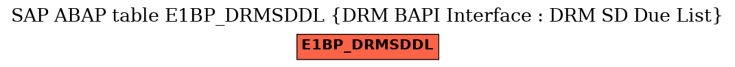 E-R Diagram for table E1BP_DRMSDDL (DRM BAPI Interface : DRM SD Due List)