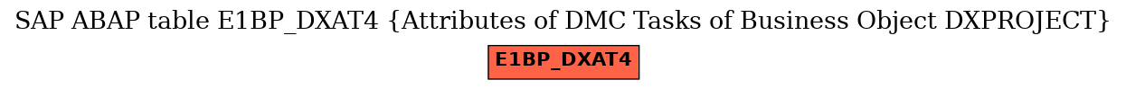 E-R Diagram for table E1BP_DXAT4 (Attributes of DMC Tasks of Business Object DXPROJECT)