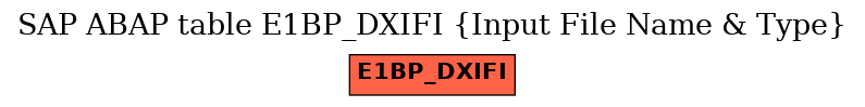 E-R Diagram for table E1BP_DXIFI (Input File Name & Type)
