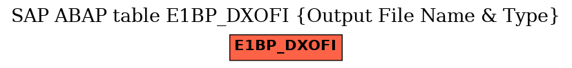 E-R Diagram for table E1BP_DXOFI (Output File Name & Type)