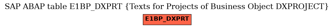 E-R Diagram for table E1BP_DXPRT (Texts for Projects of Business Object DXPROJECT)