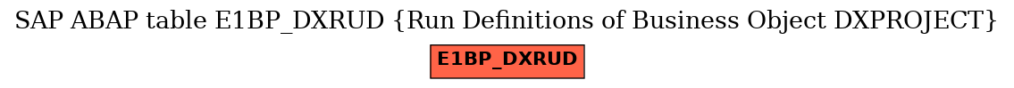 E-R Diagram for table E1BP_DXRUD (Run Definitions of Business Object DXPROJECT)