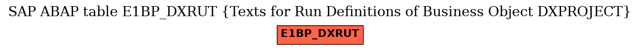 E-R Diagram for table E1BP_DXRUT (Texts for Run Definitions of Business Object DXPROJECT)