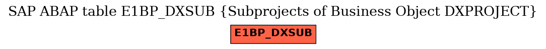 E-R Diagram for table E1BP_DXSUB (Subprojects of Business Object DXPROJECT)