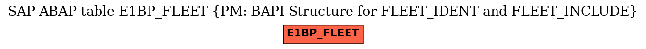 E-R Diagram for table E1BP_FLEET (PM: BAPI Structure for FLEET_IDENT and FLEET_INCLUDE)