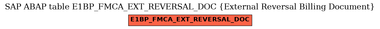 E-R Diagram for table E1BP_FMCA_EXT_REVERSAL_DOC (External Reversal Billing Document)