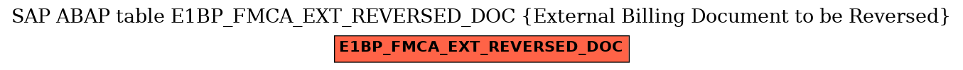 E-R Diagram for table E1BP_FMCA_EXT_REVERSED_DOC (External Billing Document to be Reversed)