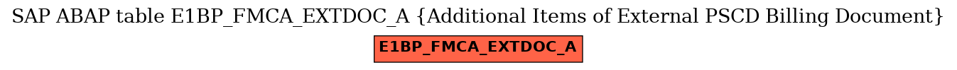 E-R Diagram for table E1BP_FMCA_EXTDOC_A (Additional Items of External PSCD Billing Document)