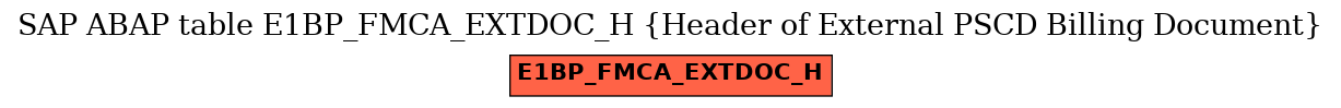 E-R Diagram for table E1BP_FMCA_EXTDOC_H (Header of External PSCD Billing Document)