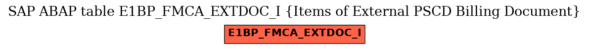 E-R Diagram for table E1BP_FMCA_EXTDOC_I (Items of External PSCD Billing Document)