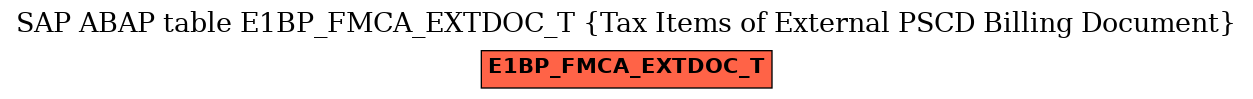 E-R Diagram for table E1BP_FMCA_EXTDOC_T (Tax Items of External PSCD Billing Document)