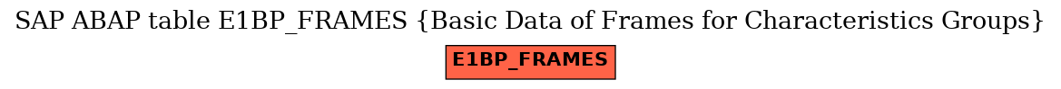 E-R Diagram for table E1BP_FRAMES (Basic Data of Frames for Characteristics Groups)