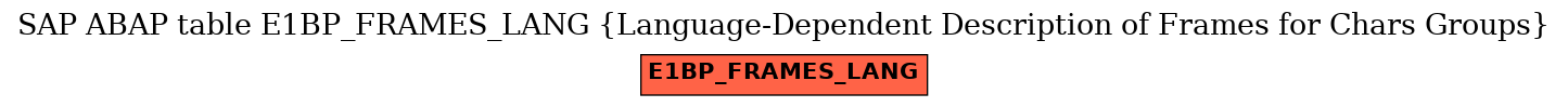 E-R Diagram for table E1BP_FRAMES_LANG (Language-Dependent Description of Frames for Chars Groups)