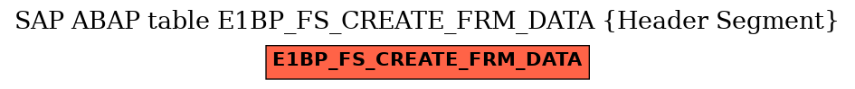 E-R Diagram for table E1BP_FS_CREATE_FRM_DATA (Header Segment)