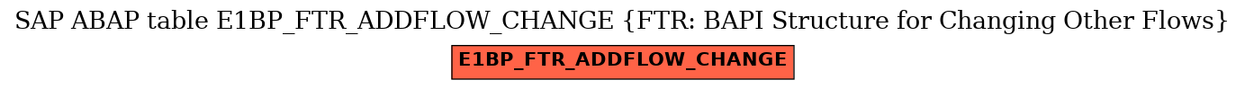 E-R Diagram for table E1BP_FTR_ADDFLOW_CHANGE (FTR: BAPI Structure for Changing Other Flows)