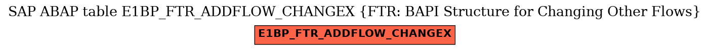 E-R Diagram for table E1BP_FTR_ADDFLOW_CHANGEX (FTR: BAPI Structure for Changing Other Flows)