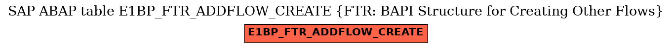 E-R Diagram for table E1BP_FTR_ADDFLOW_CREATE (FTR: BAPI Structure for Creating Other Flows)