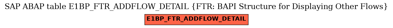 E-R Diagram for table E1BP_FTR_ADDFLOW_DETAIL (FTR: BAPI Structure for Displaying Other Flows)