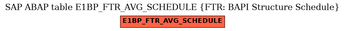 E-R Diagram for table E1BP_FTR_AVG_SCHEDULE (FTR: BAPI Structure Schedule)