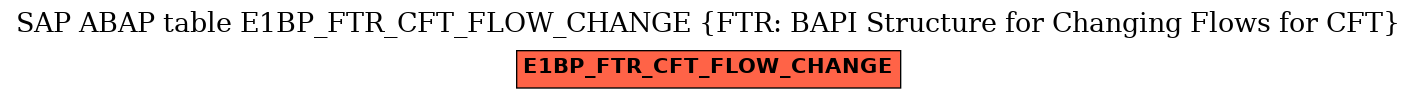 E-R Diagram for table E1BP_FTR_CFT_FLOW_CHANGE (FTR: BAPI Structure for Changing Flows for CFT)