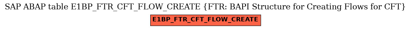 E-R Diagram for table E1BP_FTR_CFT_FLOW_CREATE (FTR: BAPI Structure for Creating Flows for CFT)