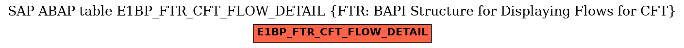 E-R Diagram for table E1BP_FTR_CFT_FLOW_DETAIL (FTR: BAPI Structure for Displaying Flows for CFT)